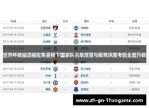 世界杯数据透视密集赛程下国家队名单厚度与板凳深度考验全面升级 世界杯数据透视密集赛程下国家队名单厚度与板凳深度考验全面升级