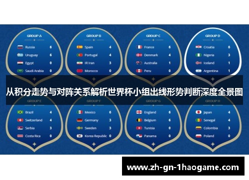 从积分走势与对阵关系解析世界杯小组出线形势判断深度全景图 从积分走势与对阵关系解析世界杯小组出线形势判断深度全景图