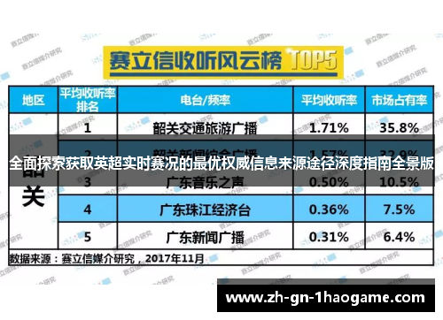 全面探索获取英超实时赛况的最优权威信息来源途径深度指南全景版